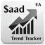 SAAD TrendTracker trading robot logo