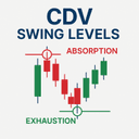 CDV Swing Levels trading robot logo