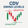 CDV Swing Levels