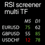RSI MTF table trading robot logo