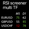 RSI MTF table