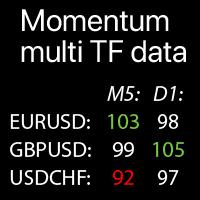 Momentum MTF dashboard Conservative Strategy Tester result, 6.56% simulated ROI