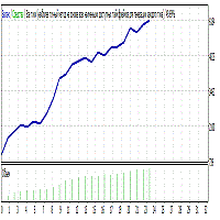 Impuls VPS Aggressive Strategy Tester result, -37.17% simulated ROI