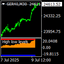 High low levels trading robot logo