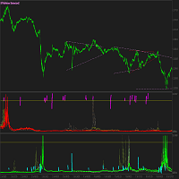 Buy and Sell Volume Spikes Indicator trading robot logo