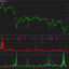 Buy and Sell Volume Spikes Indicator trading robot logo