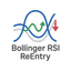 Bollinger RSI ReEntry trading robot logo
