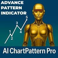 AI ChartPattern Pro Conservative Strategy Tester result, 6.98% simulated ROI