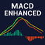 MACD Enhanced trading robot logo