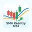 SMA ReEntry MT4 trading robot logo
