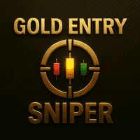 Gold Entry Sniper Aggressive Strategy Tester result, -35.84% simulated ROI