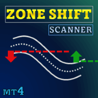 Zone Shift MT4 Scanner trading robot logo