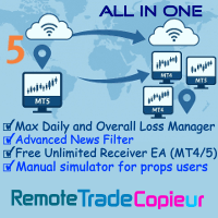 Remote Trade copieur Conservative Strategy Tester result, 4.07% simulated ROI