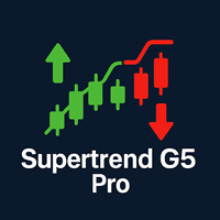 Supertrend G5 Pro Conservative Strategy Tester result, 7.25% simulated ROI