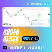 Order Block Plus MT4 trading robot logo