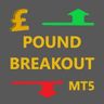 Pound Breakout MT5