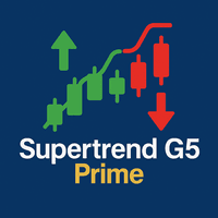 Supertrend G5 Prime Conservative Strategy Tester result, 7.32% simulated ROI