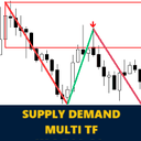 Koala Supply Demand trading robot logo