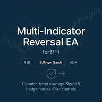 Multi Indicator Reversal EA Conservative Strategy Tester result, 7.4% simulated ROI