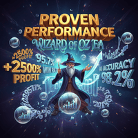 WiZard of Oz Conservative Strategy Tester result, 7.52% simulated ROI