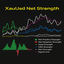XauUsd Net Strength trading robot logo