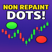 Non Repaint Dots Aggressive Strategy Tester result, -34.67% simulated ROI