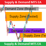Supply and Demand Price Action MT5 EA