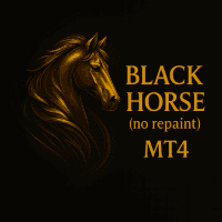 Black Horse indicator Aggressive Strategy Tester result, -8.59% simulated ROI