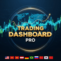 Trading Dashboard Pro Conservative Strategy Tester result, 7.75% simulated ROI