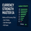 Currency Strength Master EA trading robot logo