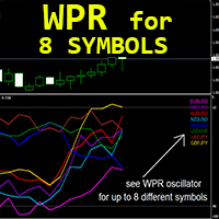 WPR for 8 Symbols mx trading robot logo