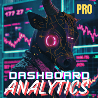 Portfolio Dashboard Analytics MT4 Aggressive Strategy Tester result, -34.03% simulated ROI