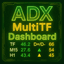 ADX MultiTF Dashboard trading robot logo