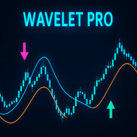 Wavelet Pro Aggressive Strategy Tester result, -33.97% simulated ROI