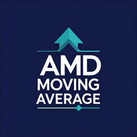 AMD Adaptive MA MT4 Conservative Strategy Tester result, 8.08% simulated ROI