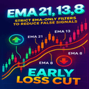 Strategy EMA 21 trading robot logo