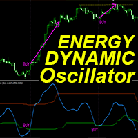 Dynamic Energy Oscillator mw trading robot logo