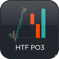 HTF Candles PO3 Conservative Strategy Tester result, 8.17% simulated ROI