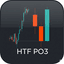 HTF Candles PO3 trading robot logo