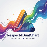 Respect4DualChart trading robot logo