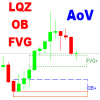 Area of Value Detection MT4 Conservative Strategy Tester result, 8.24% simulated ROI