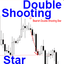 Double Shooting Star pattern m trading robot logo