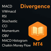 Multiple Divergence Detection System for MT4 Conservative Strategy Tester result, 8.26% simulated ROI