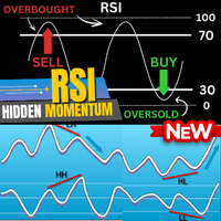 The Real RSI Divergence Hunter Conservative Strategy Tester result, 8.26% simulated ROI