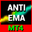 Anti EMA MT4 trading robot logo