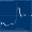 Chart Apply Template trading robot logo