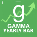 Yearly Candles trading robot logo
