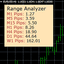 Range Analyzer trading robot logo
