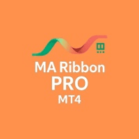 MA Ribbon PRO Conservative Strategy Tester result, 8.34% simulated ROI