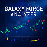 Galaxy Force Analyzer Conservative Strategy Tester result, 8.34% simulated ROI